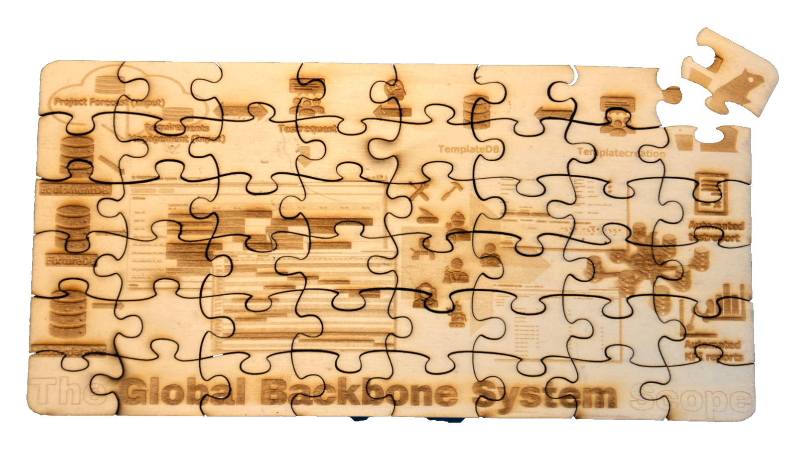 Story Puzzle